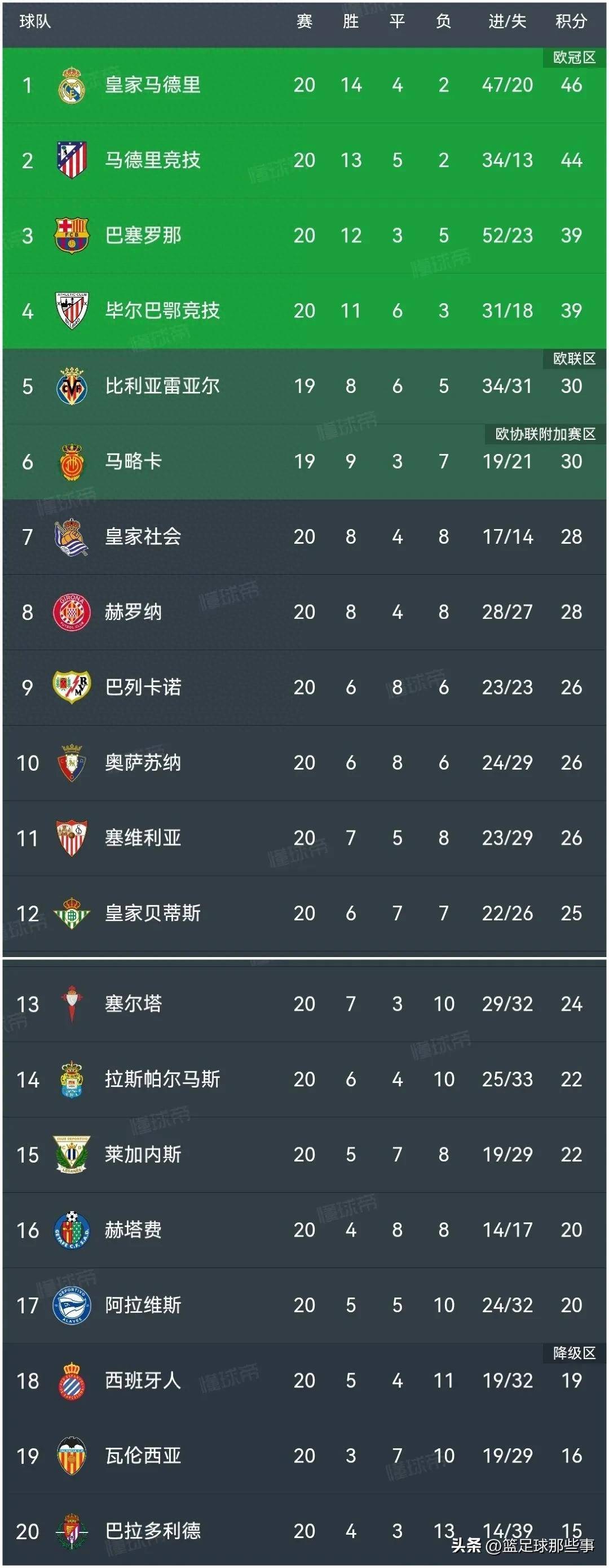 “西甲球队的财务健康，如何影响球队运营？”的简单介绍