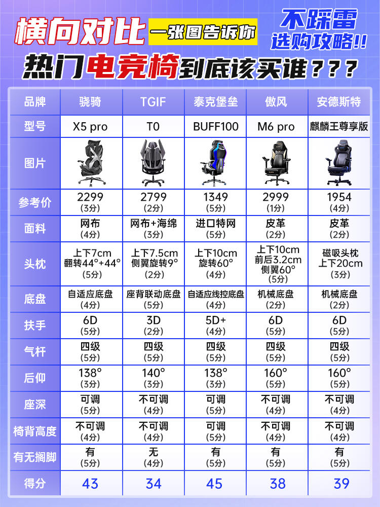 《你需要多快的网速才能打职业级别的电竞？》的简单介绍