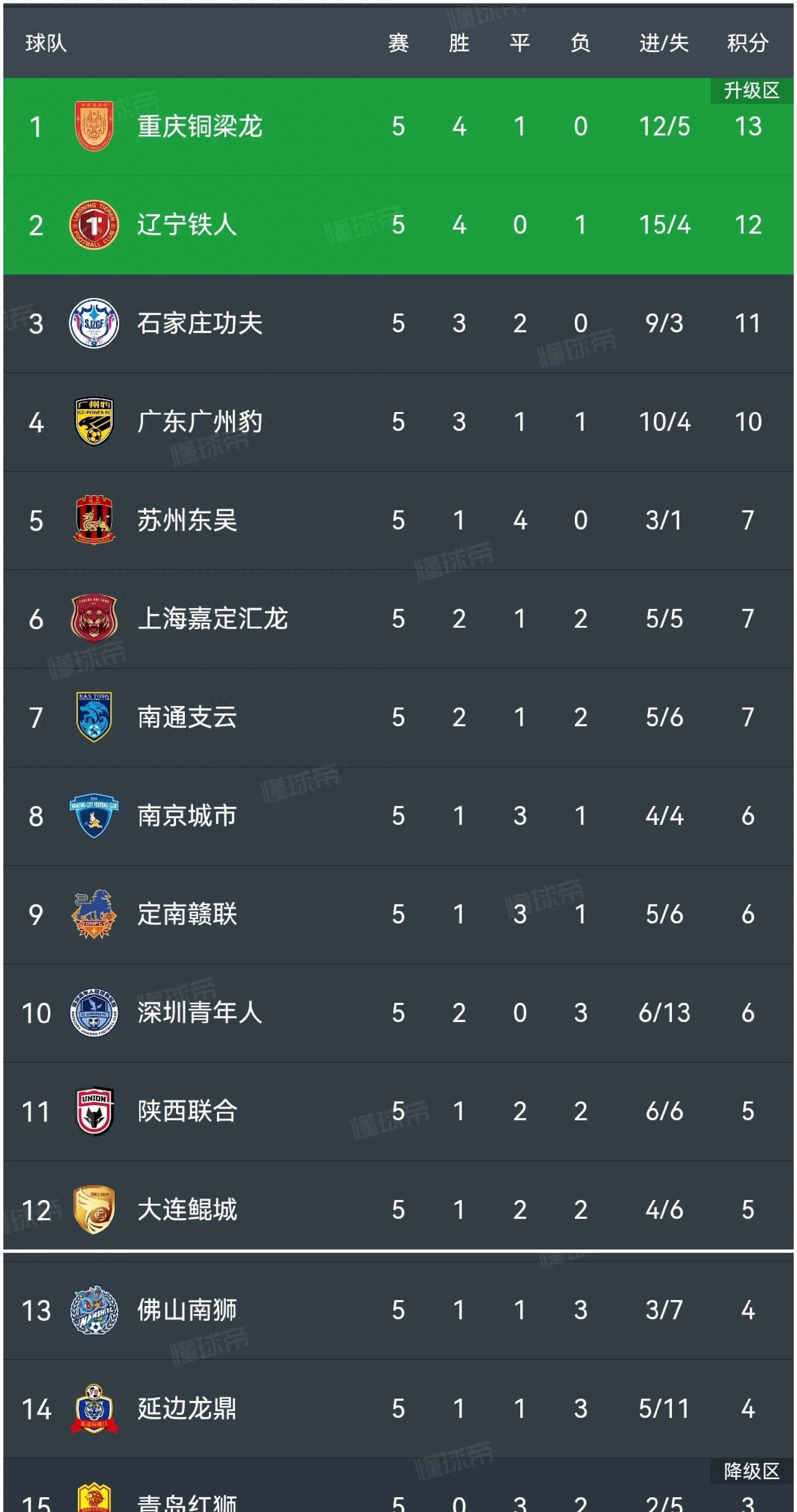 “中甲联赛的竞争加剧，谁能脱颖而出？”