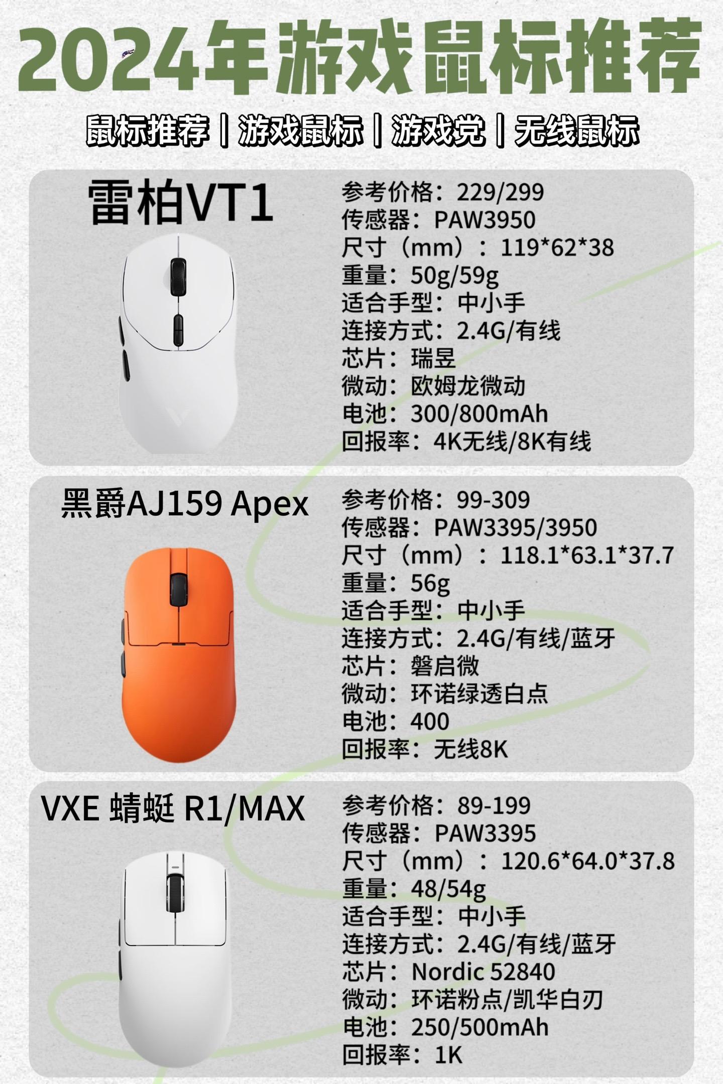 《高端电竞设备推荐：装备提升不止一点点》的简单介绍