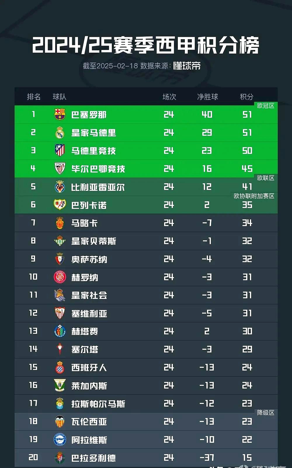 “西甲实力对比：豪门与黑马的力量博弈！”