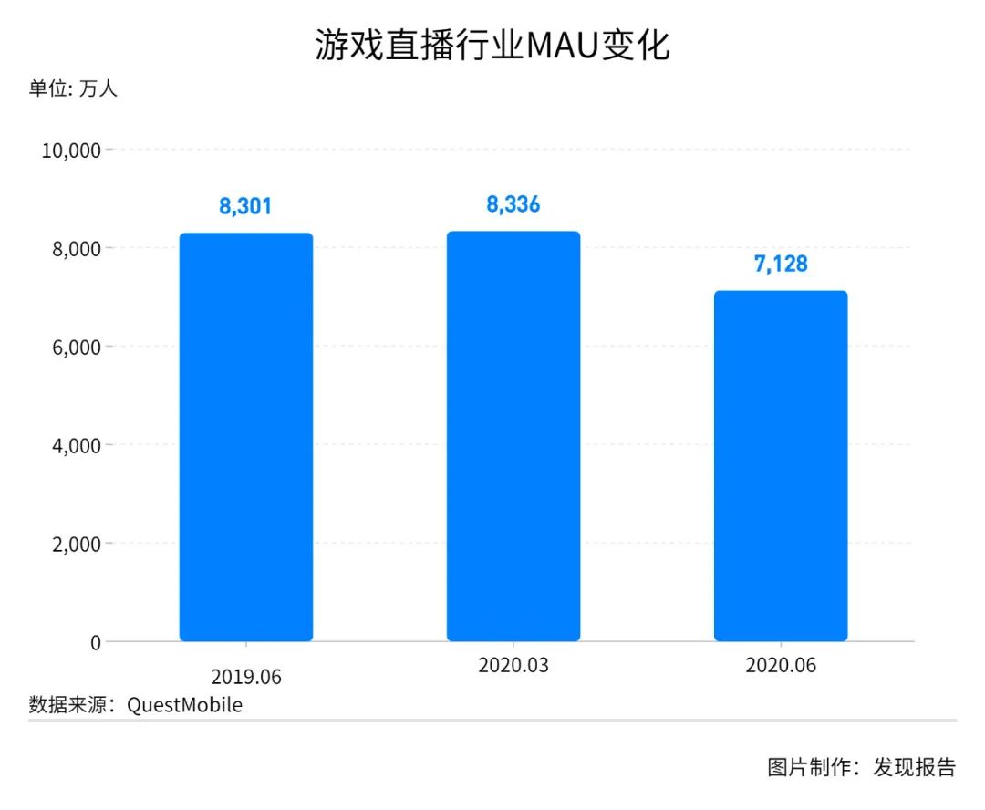 关于电竞直播平台洗牌：虎牙、斗鱼合并后格局如何？的信息