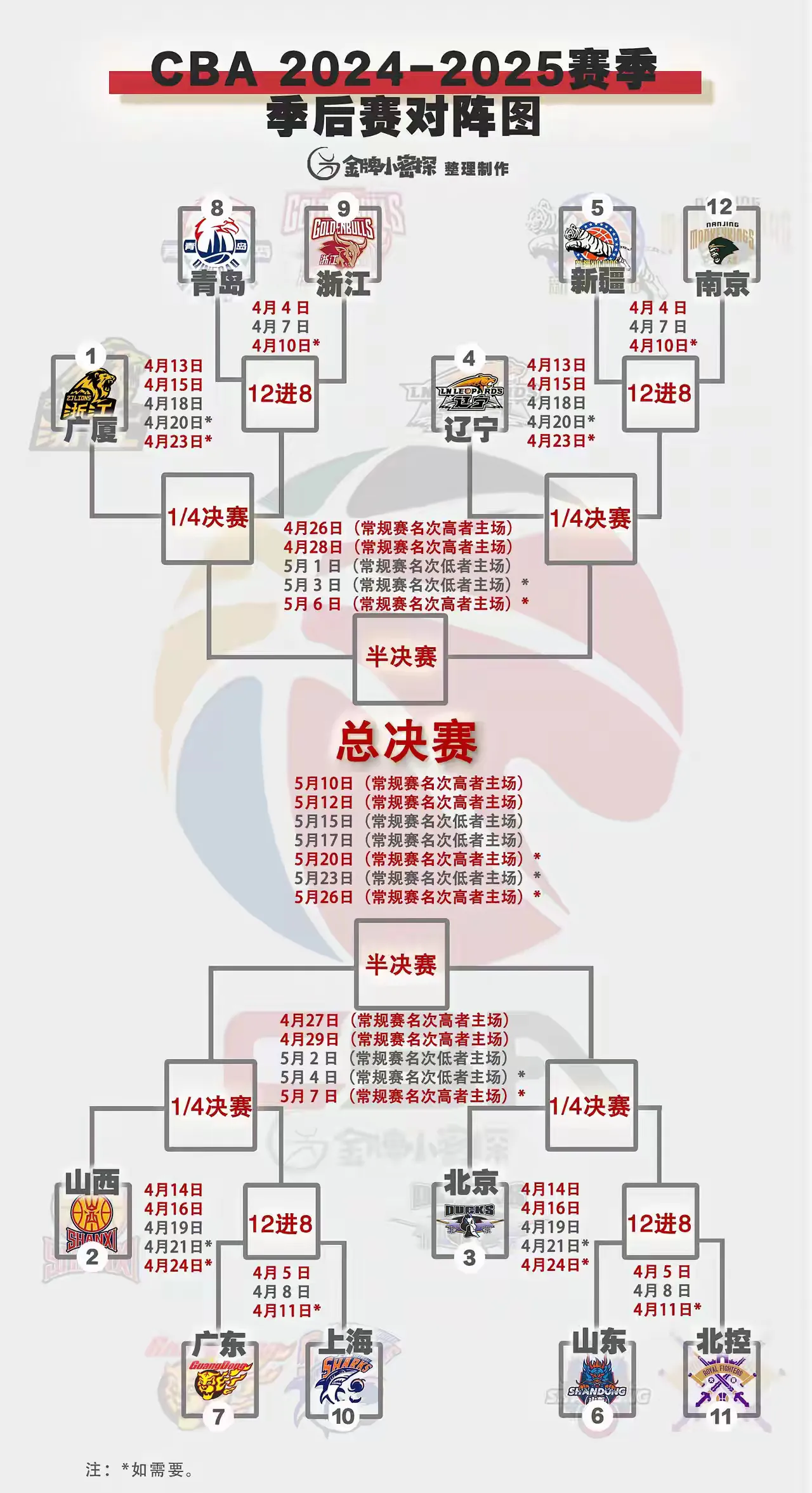 米兰官网-关于“季后赛的策略调整，各队如何调整阵型？”的信息