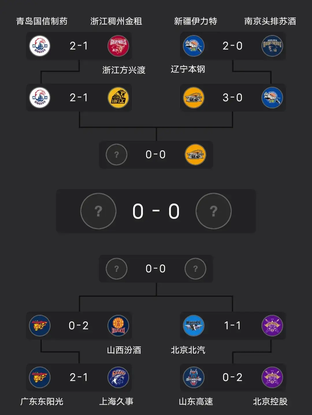 关于“季后赛的策略调整，各队如何调整阵型？”的信息