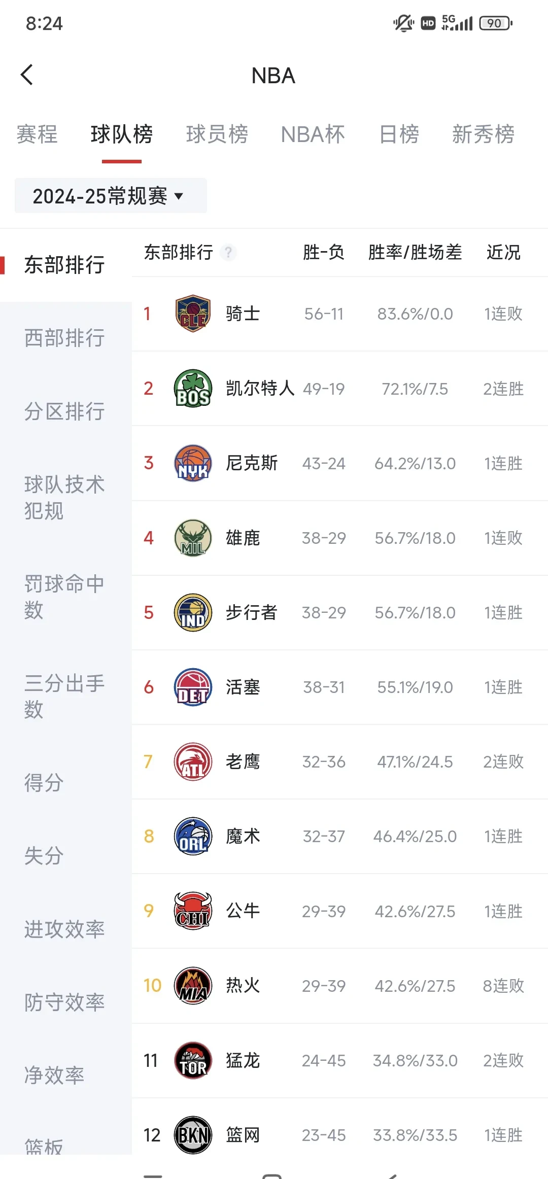 “分析赛季初的数据表现，哪些球队强势出击？”