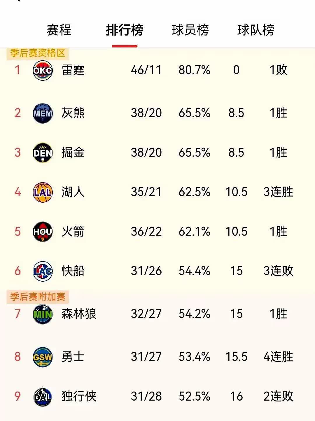 米兰app-“分析各队阵容深度，谁能在季后赛脱颖而出？”