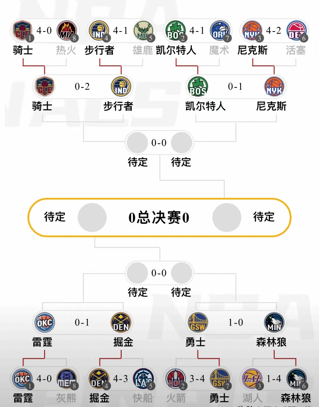 “分析各队阵容深度，谁能在季后赛脱颖而出？”