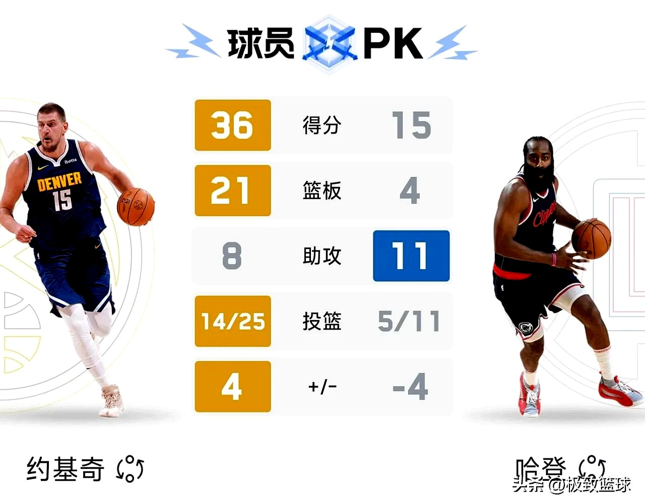 “NBA职业生涯的挑战：球员如何保护健康？”
