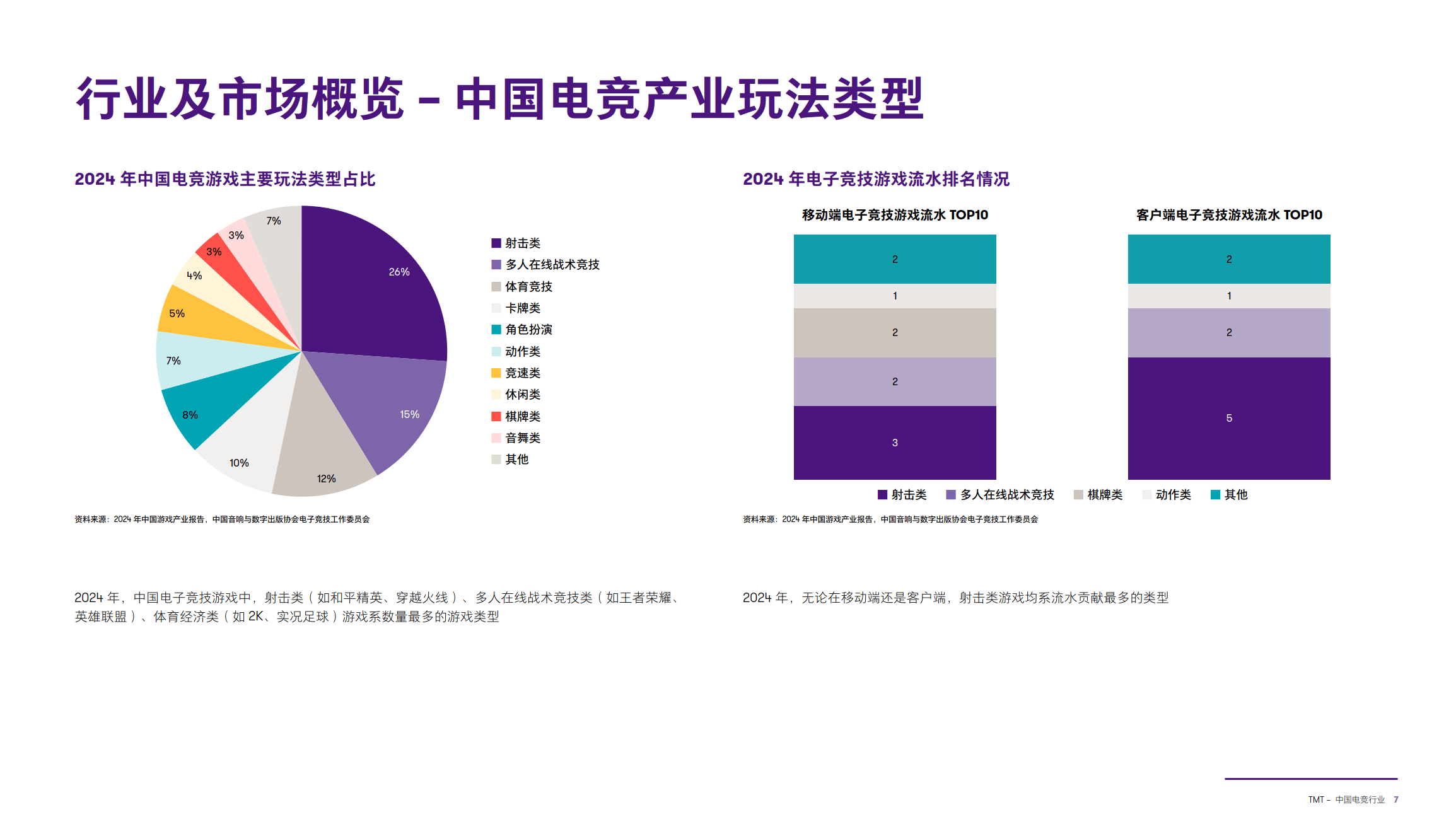 《短视频与电竞内容的结合趋势分析》