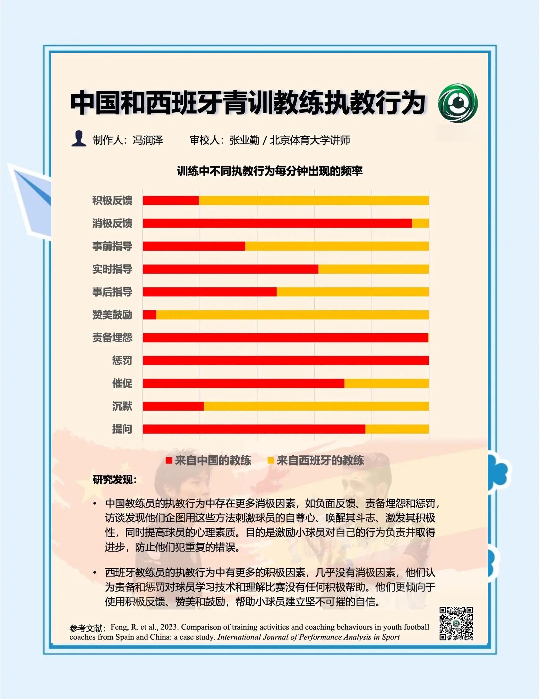 米兰平台-“西甲的战术适应，教练如何调整球队风格？”