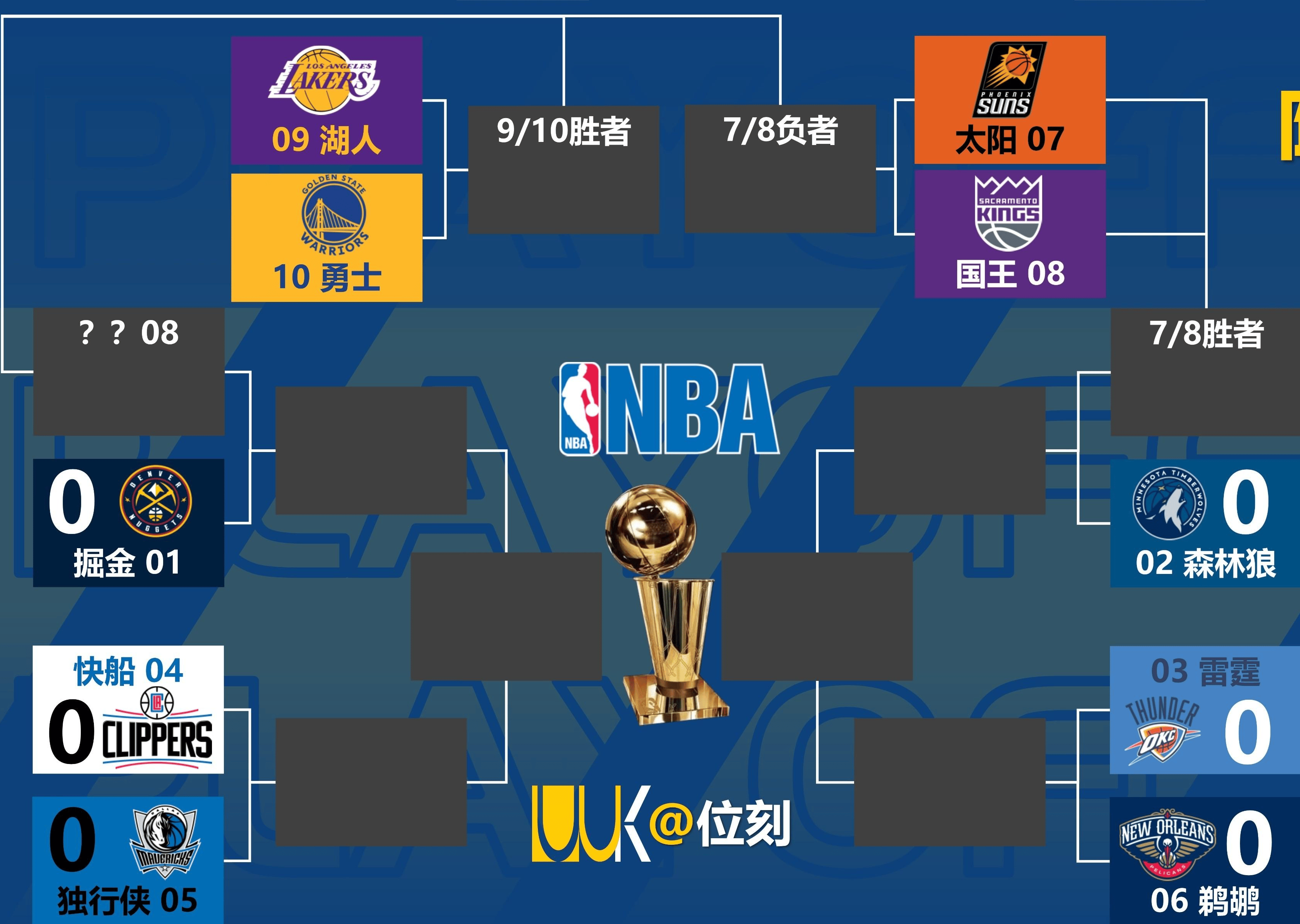 关于“NBA的影响力：赛事如何引领潮流与趋势？”的信息