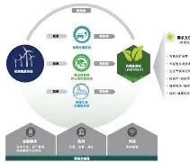 米兰官方网站-关于“法甲未来的愿景，如何实现可持续发展！”的信息
