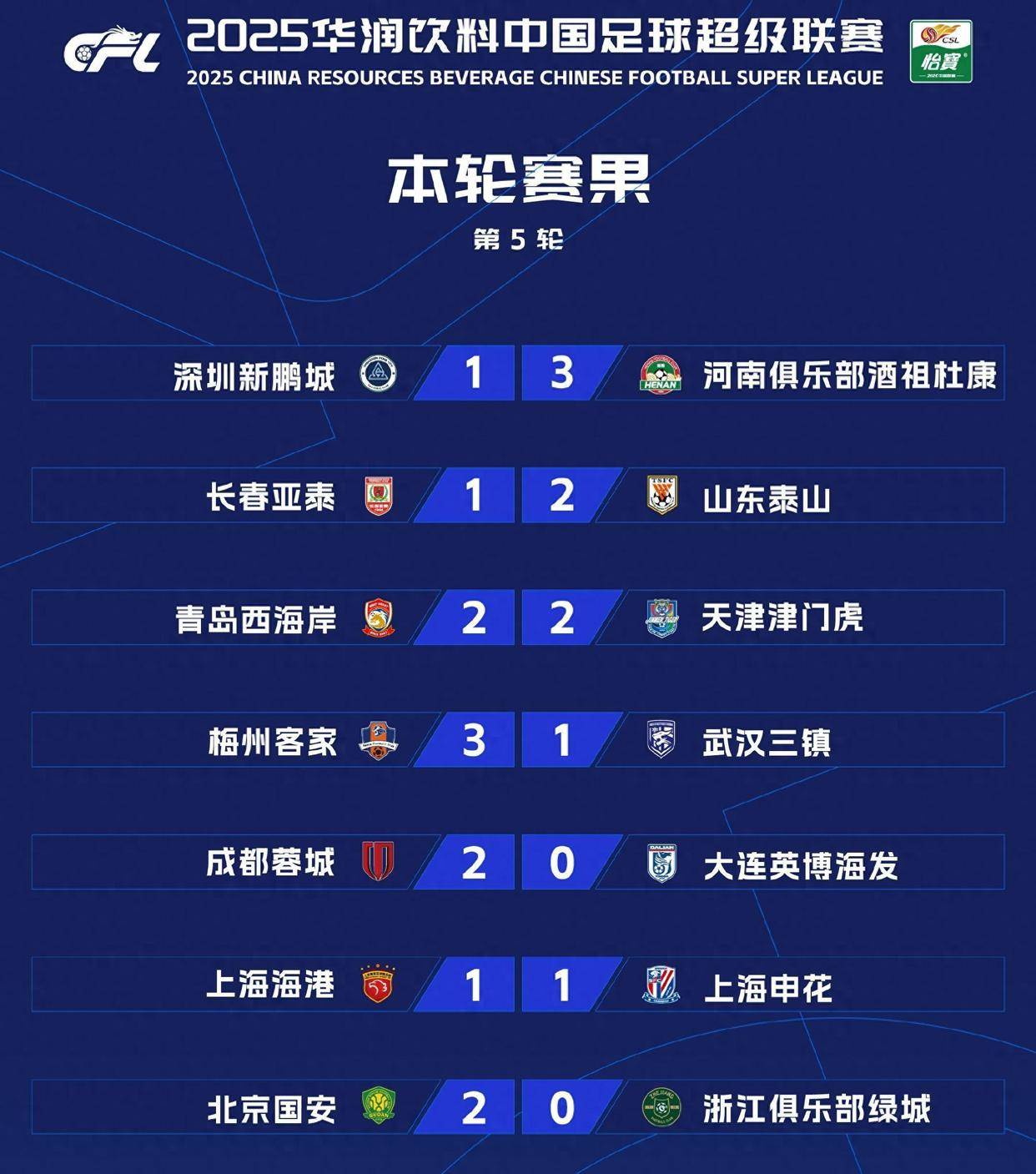 “中超外援政策调整，如何影响各队实力？”