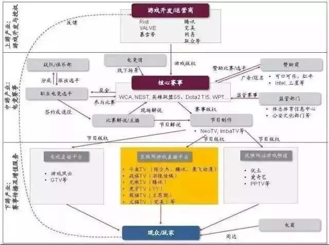 米兰网址-电竞选手退役后去哪？直播、解说、创业全解析的简单介绍