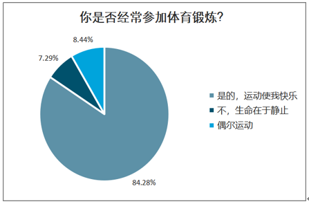 中国体育产业规模破5万亿，电竞增长最快