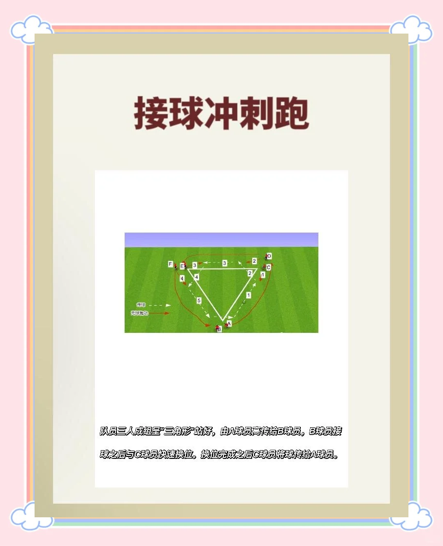“青少年足球训练中的科学方法，如何提高技能？”