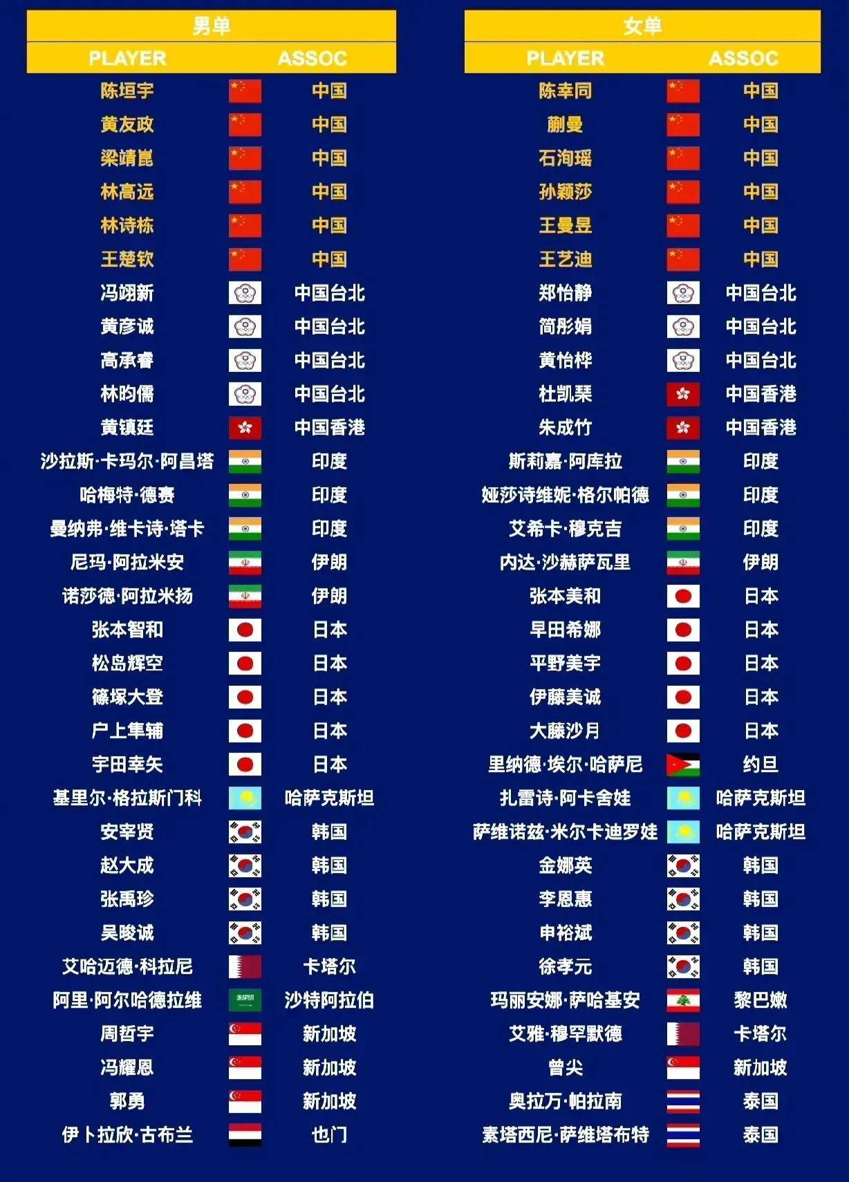 米兰平台-世界杯扩军至48队，亚洲获8.5个名额