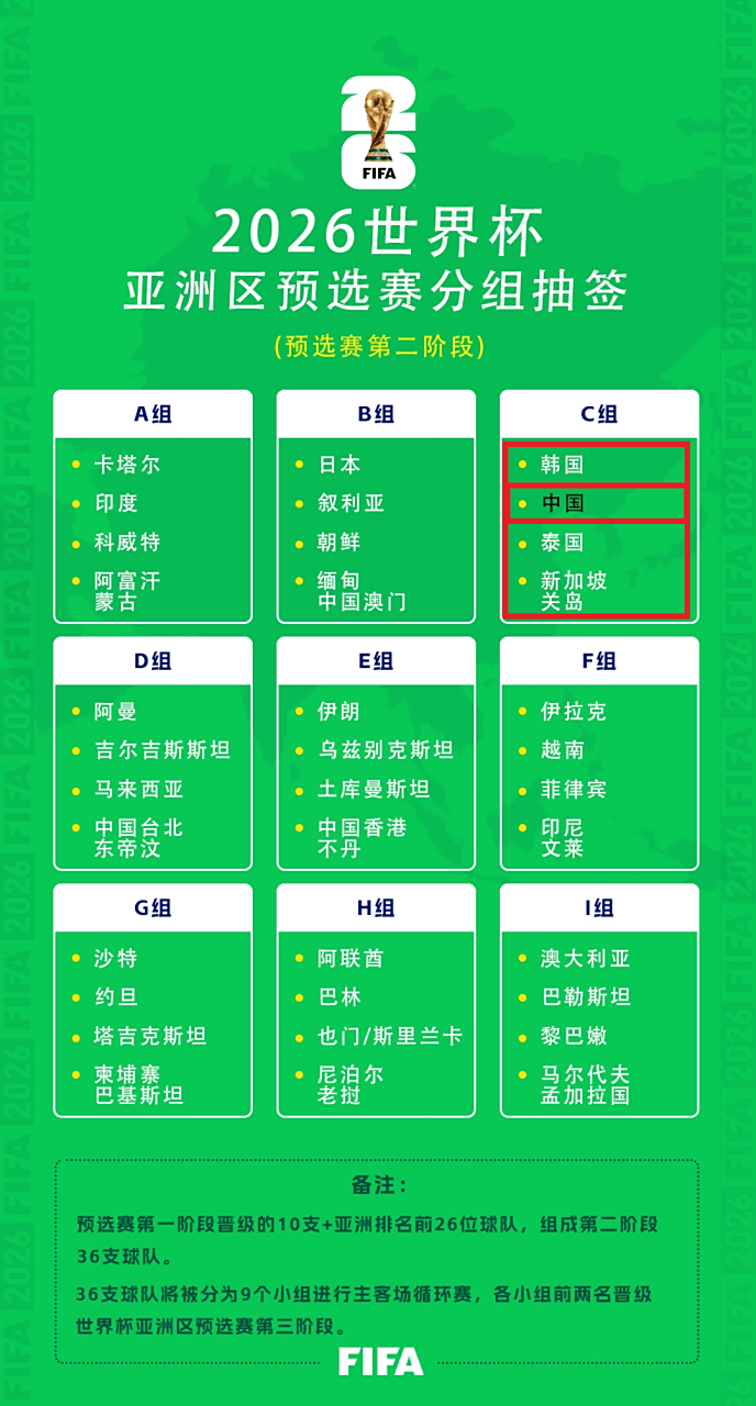 世界杯抽签揭晓，死亡之组引发热议