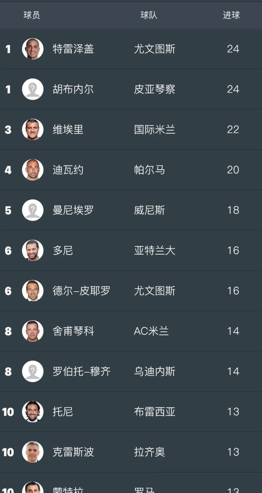 米兰网址-“意甲的冠军之路，赛季最佳表现评选的热点！”