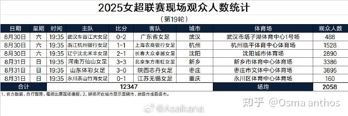 米兰中国官网-足协强制中超俱乐部组建女足队，否则扣分